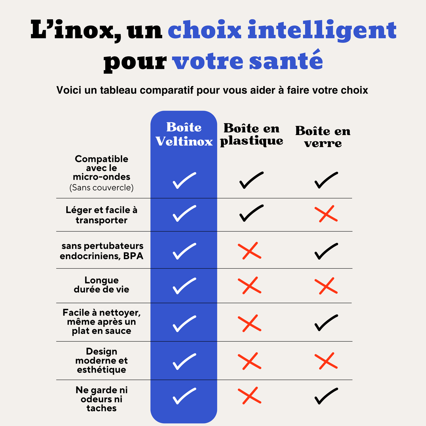 Votre boîte en inox micro-ondable
