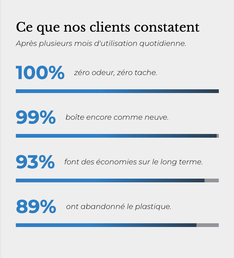 La boîte alimentaire en inox 100% pur